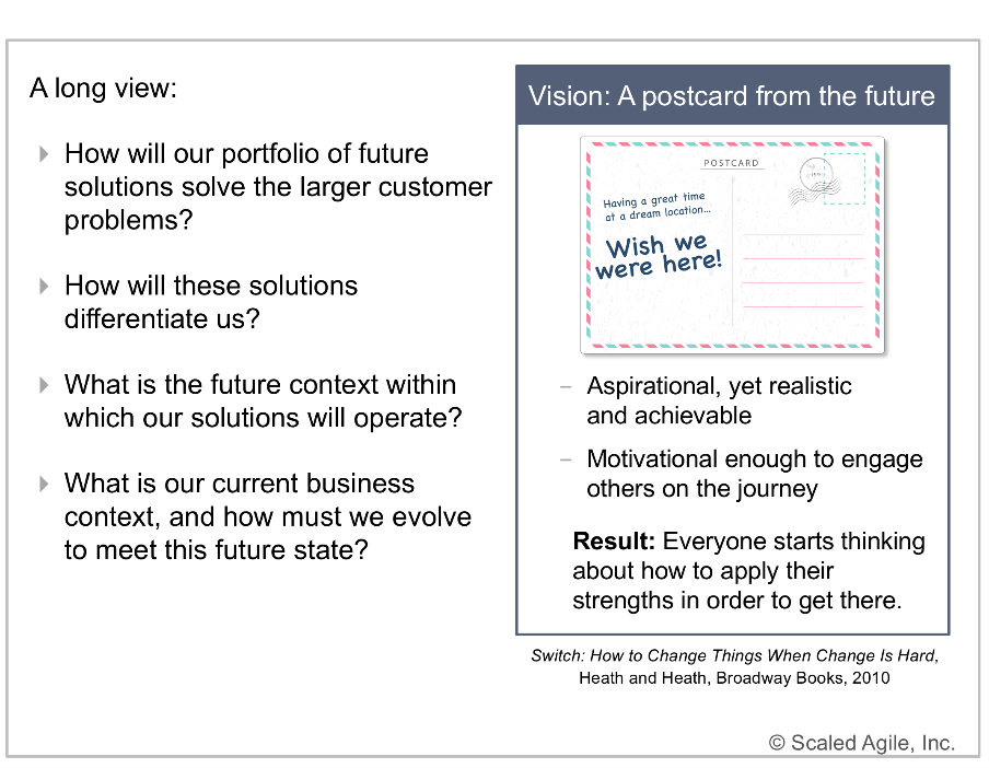 What Are Portfolio And Solution Vision In SAFe®