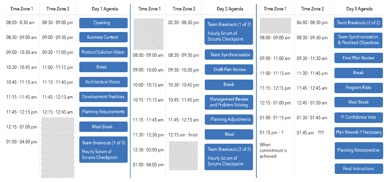 O que é PI Planning? Veja agenda, funções e exemplos