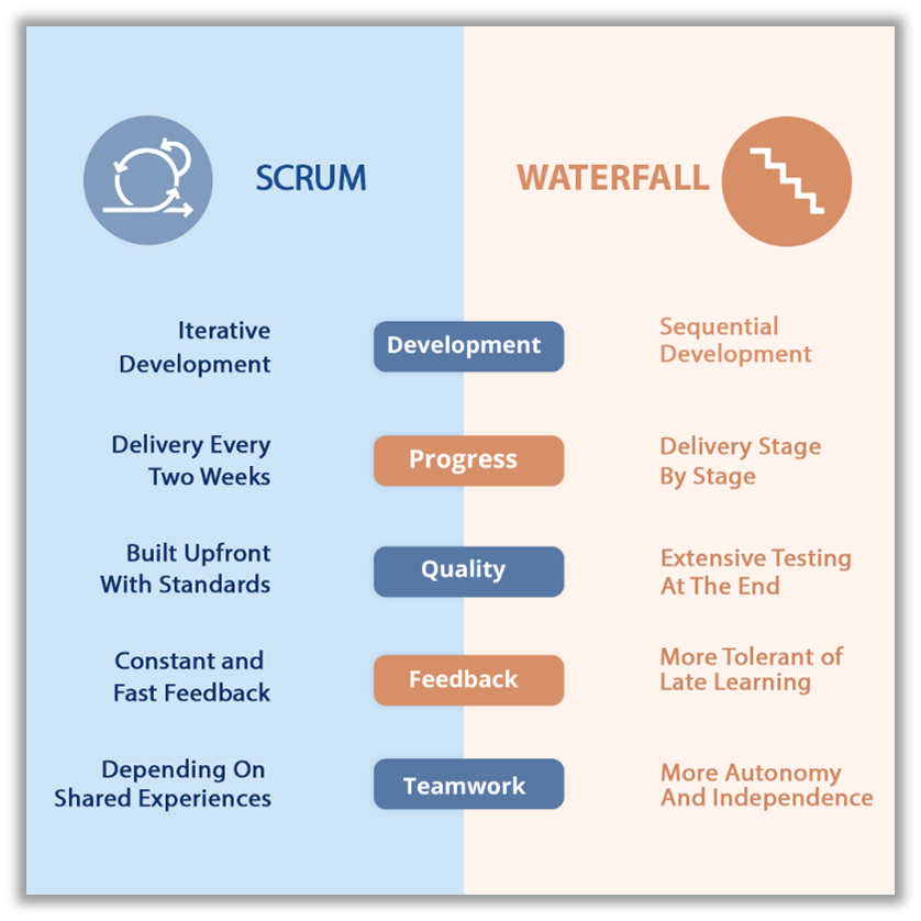 Waterfall Vs Agile Vs Scrum Vs Kanban Methodologies T - vrogue.co